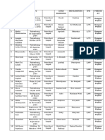 Daftar Mahasiswa Berprestasi