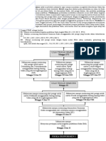 Analisis Capaian Pembelajaran