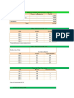 Cuadro de Capacidades Proyectadas