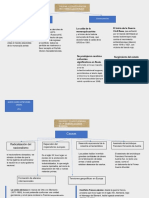 Mapa conceptual historia universal contemporanea