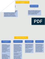 Distinción entre principios formales y materiales de la Constitución Mexicana