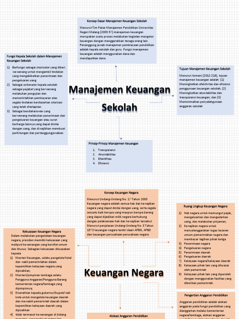 tata kelola keuangan pendidikan dalam sekolah modern