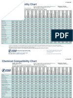 Chemical Compatibility Chart From Ism Metal