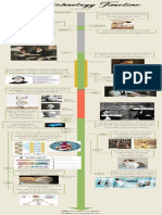 Biotechnology Timeline