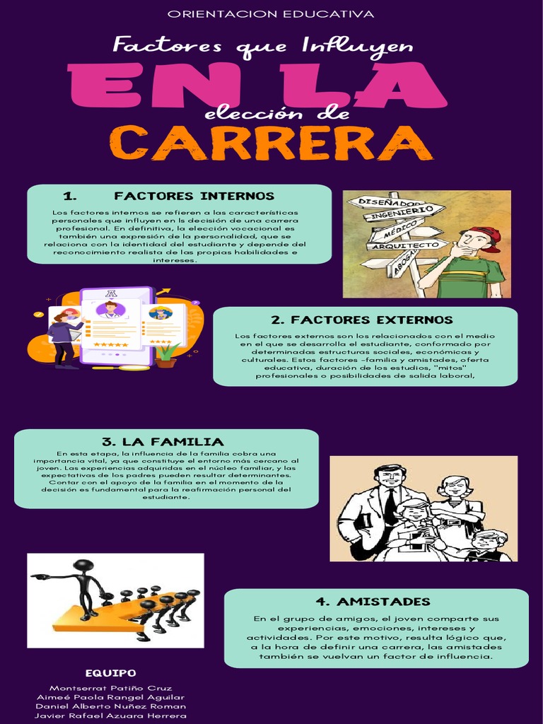 Factores en La Elección de Carrera | PDF | Sicología