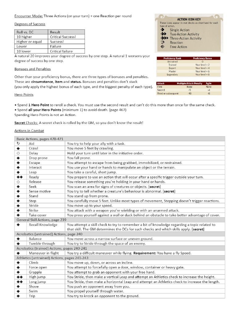 Pathfinder 2e Cheat Sheet PDF