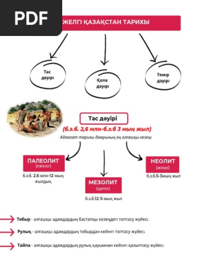 Онлайн құлдық порно