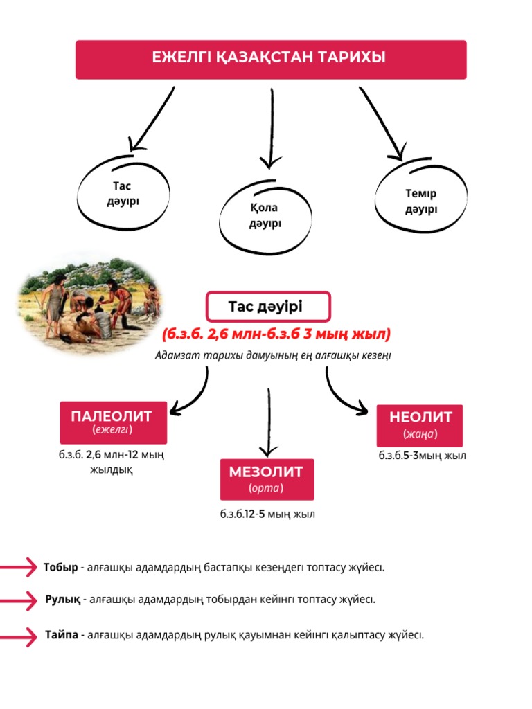 Жүректен және денеден шыққан секс: еркек пен әйел, суреттерді көрсету
