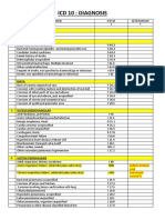 ICD 10 Diagnosis Code Reference