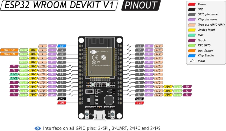 esp32-wroom-wifi-devkit-v1_pinout | PDF