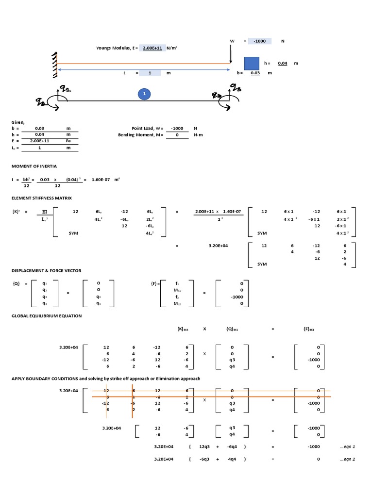 Cantilever Beam Finite Element Formulation | PDF | Bending | Structural ...