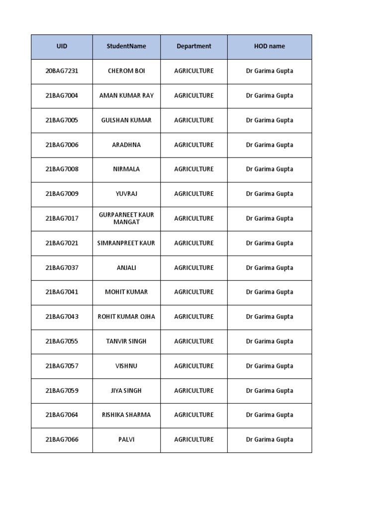 Attachment 1 Block Arena Wise Student Allocation in Stadium PDF