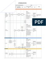 Visio-A3 - SOP Pengembalian Batas - PUSAT