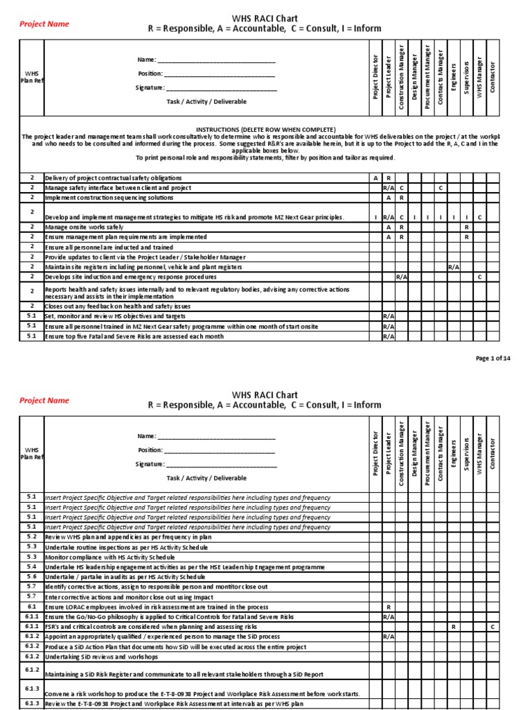 WHS RACI Chart for Risk Management | PDF | Project Management ...