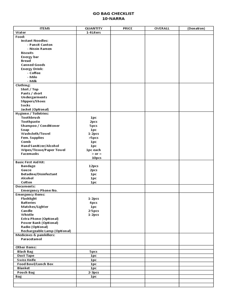 Tactical Go Bag Checklist _ Emergency Go Bags – RXXWMJ