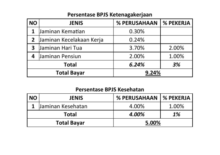 Persentase Iuran BPJS Ketenagakerjaan | PDF | Pengembangan Diri