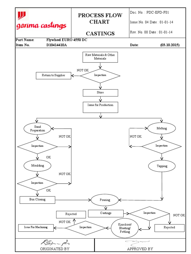 D10414410a PFD Casting Rev 00 | PDF