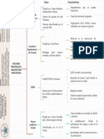 Nociones de Arquitectura Participativa