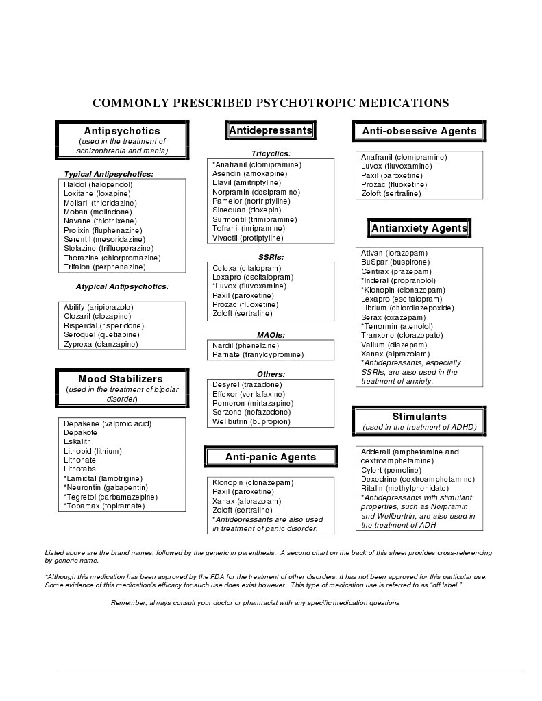 Commonly Prescribed Psychotropic Medications Antidepressant Olanzapine