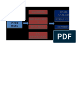 Analisis Uh Sejarah Indonesia Kls Xi Ipa 1