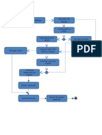 Diagrama de Actividades UML