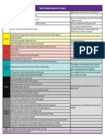 Table of Suitable Colourants For Plastics