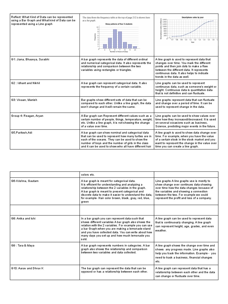 Bar Graph Vs Line Graph | PDF | Categorical Variable | Data