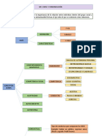 Tema 1 Esquema