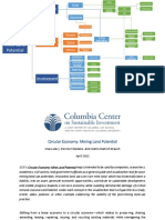 Ccsi Circular Economy Mine Land Potential