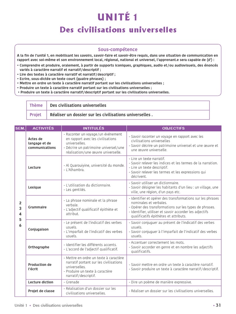 Projet Sur Les Civilisations Universelles PDF Sciences Cognitives 