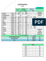 Laporan Progress 25 Mei 2021 3A
