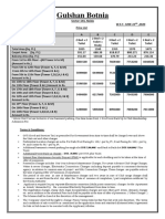 Gulshan Botnia Price List and Payment Plan