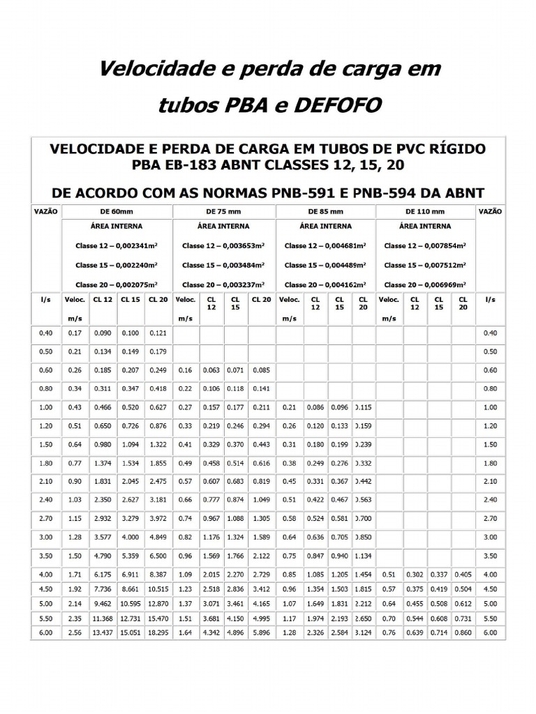 tabela-de-perda-de-carga-pvc-pba-defofo-ed-pdf