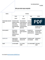 Rubrica para Evaluar Mapas Conceptuales