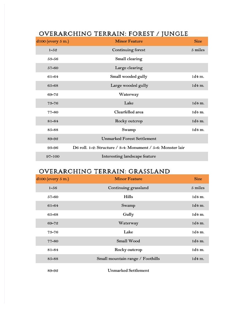 PDF 5e Solo Gamebooks The Solo Adventurerx27s Toolbox DL | PDF