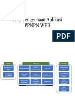 Alur Penggunaan Aplikasi PPNPN WEB