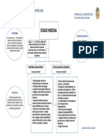 Mapa Conceptual