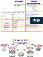 Funciones morfosintácticas de las categorías gramaticales