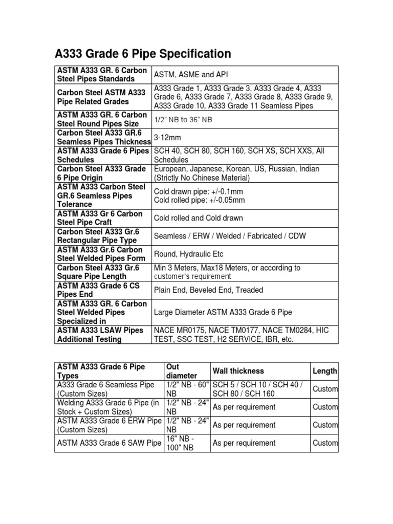A333 Grade 6 Pipe Specification | PDF | Pipe (Fluid Conveyance ...