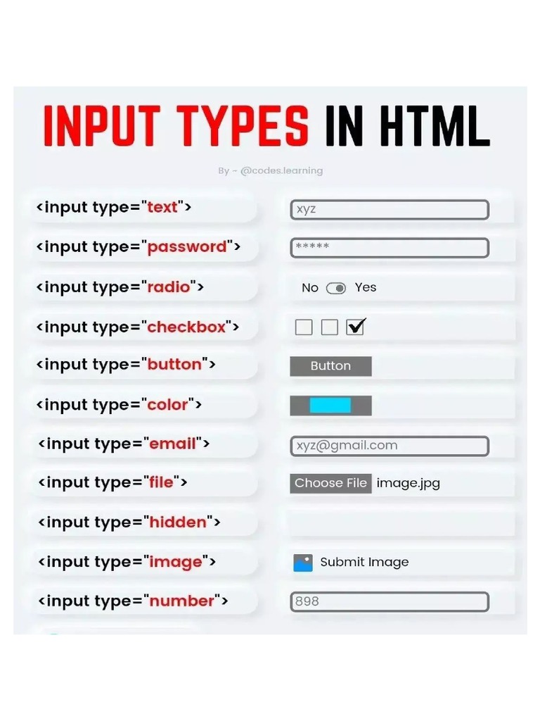 Input Types in HTML 1666083012 | PDF