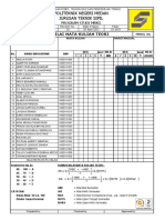 Daftar Nilai Teori MRKG