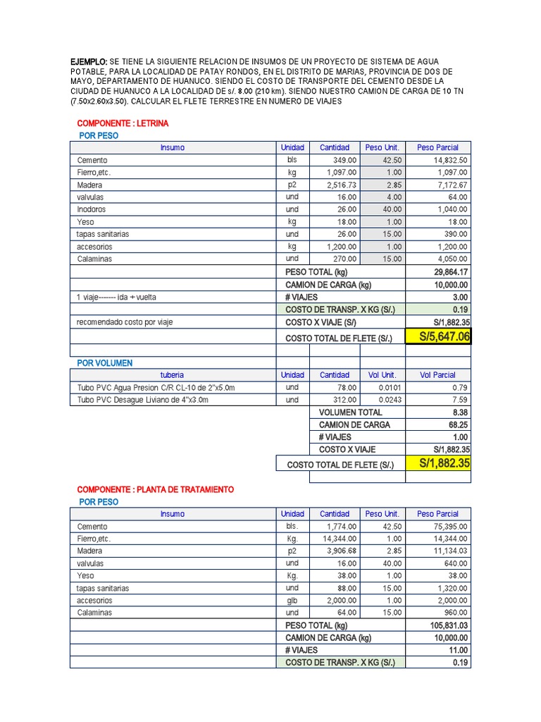 Costos de Insumos y Flete en Proyectos | PDF | Ingeniería de Procesos ...