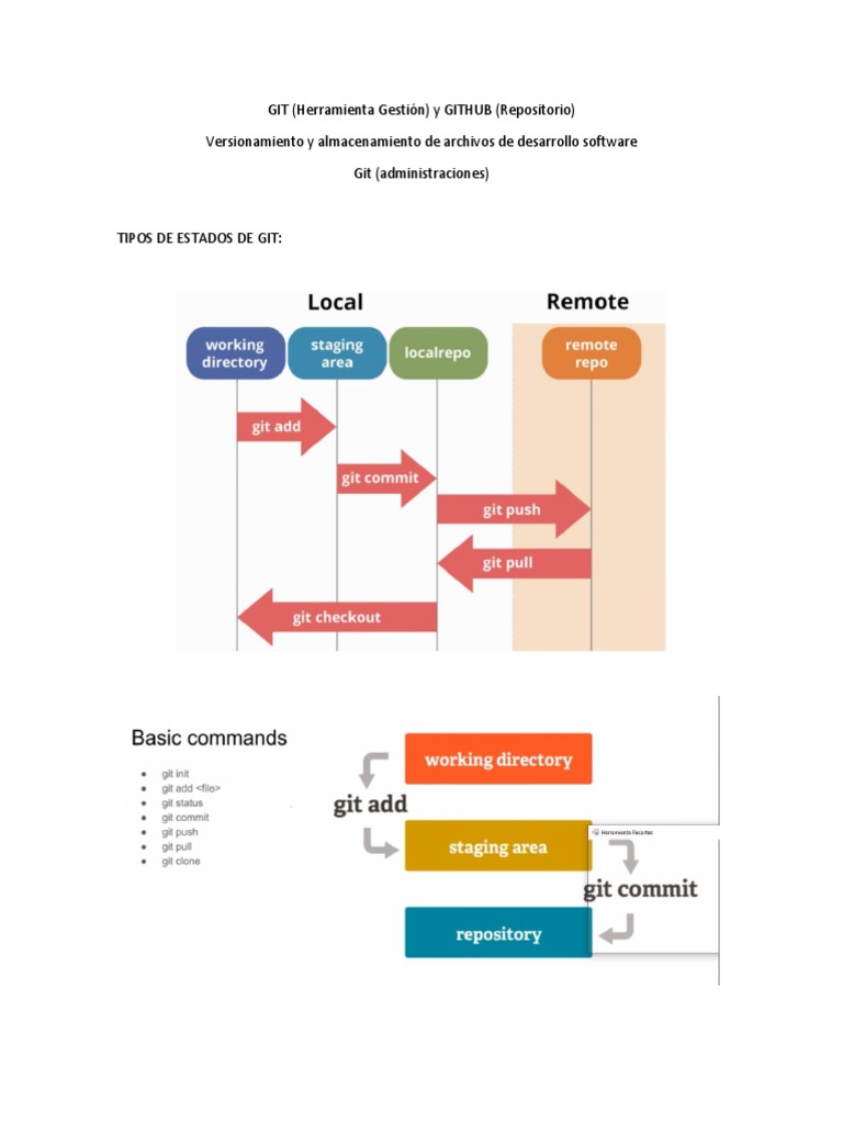 Guía Completa de Git y GitHub para Principiantes | PDF | Archivo de ...