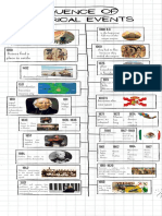 Sequence of Historical Events
