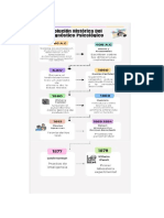 Historia Del Diagnóstico Pscológico