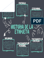 Mapa Conceptual Etiqueta y Protocolo