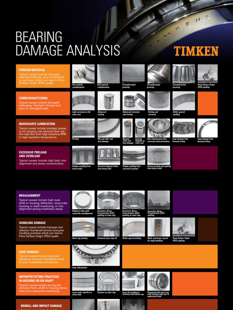 Timken Bearing Damage Analysis 7352 PDF Bearing (Mechanical) Wear