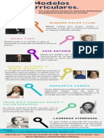 Infografia Modelos Curriculares