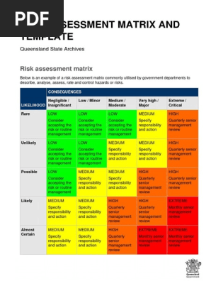 Recordkeeping Risk Assessment Matrix