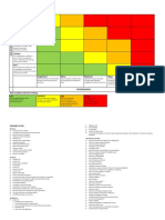 Institute of Directors Sample Risk Matrix v2